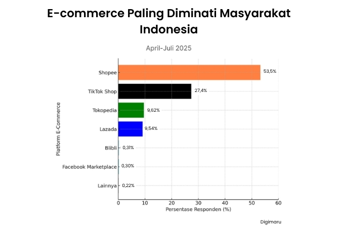 Shopee Affiliate vs TikTok Affiliate 2026