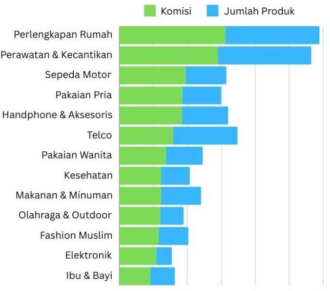 Belajar Affiliate Marketing dari Nol